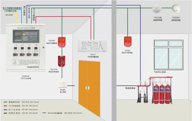 气体灭火系统图
