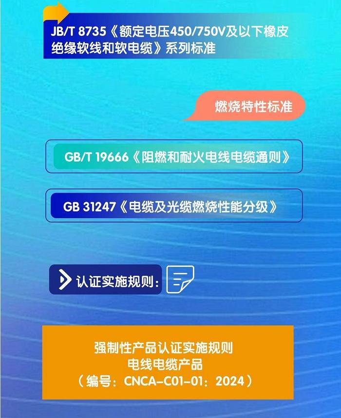 一图读懂阻燃电线电缆实施CCC认证