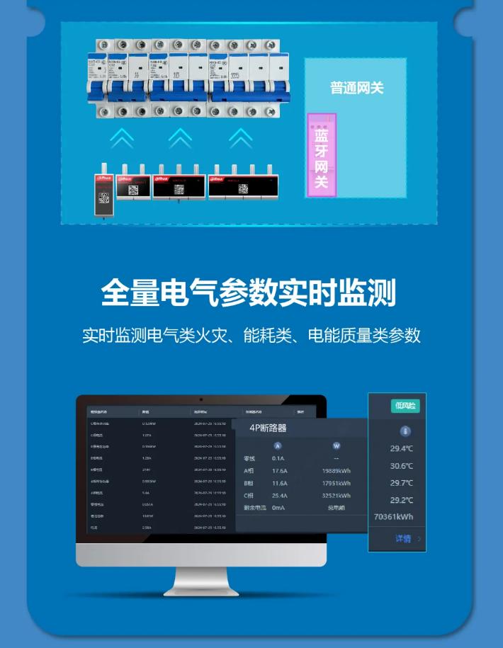 大华消防蓝牙用电监测模块、网关产品功能