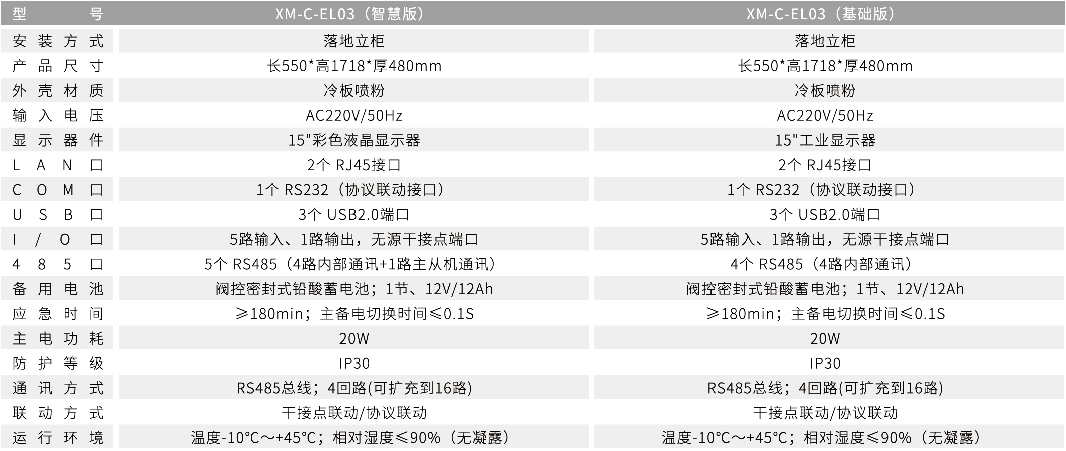 XM-C-EL03应急照明控制器（立柜式）智慧版/基础版