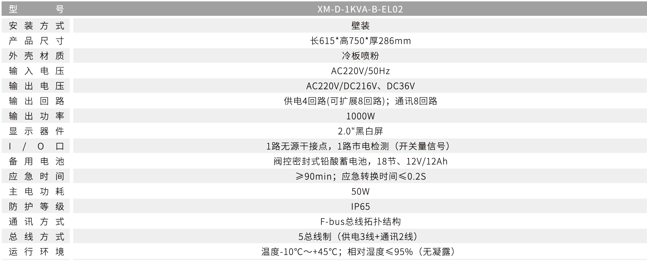 XM-D-1KVA-B-EL02 B型应急照明集中电源