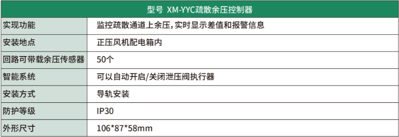 XM-YYC疏散余压控制器