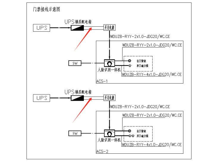 出入口控制系统、停车场管理系统应进行消防联动