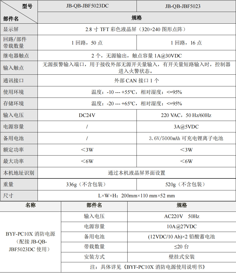 JB-QB-JBF5023DC家用火灾报警控制器