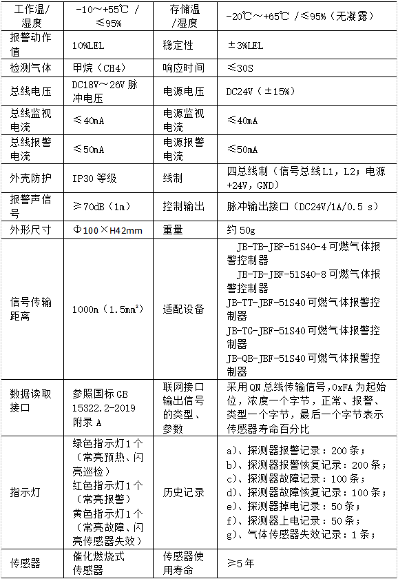 JT-JBF5101B家用可燃气体探测器