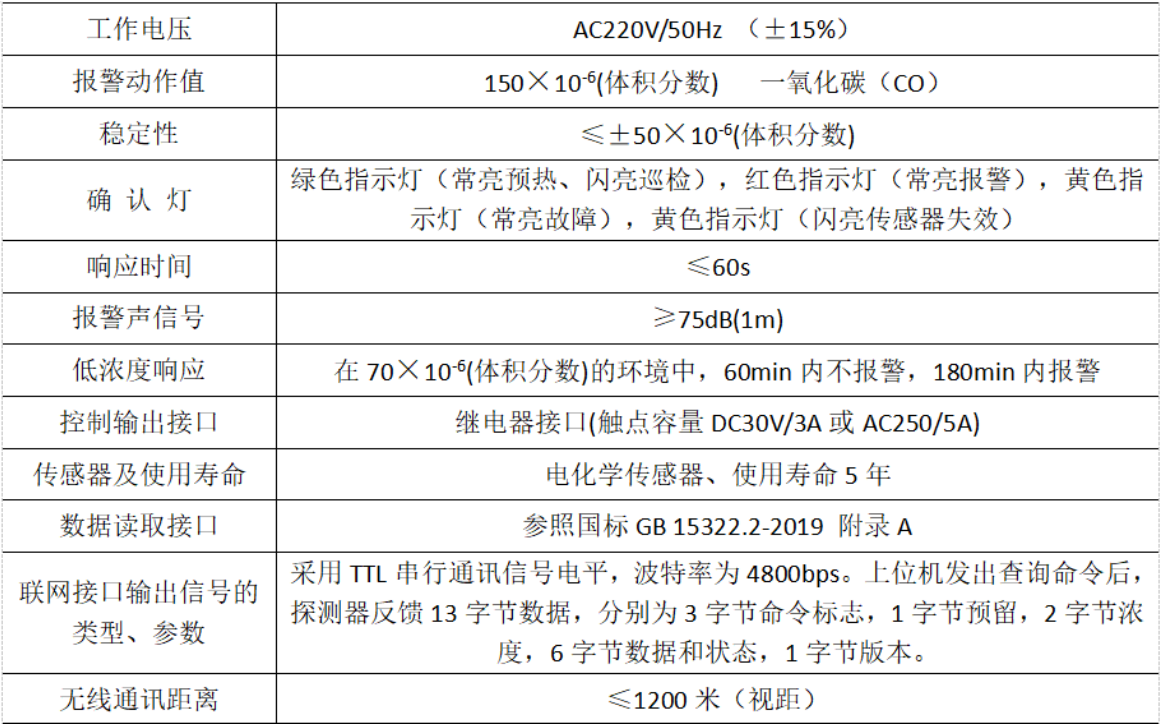 JM-JBF-VS50W家用可燃气体探测器