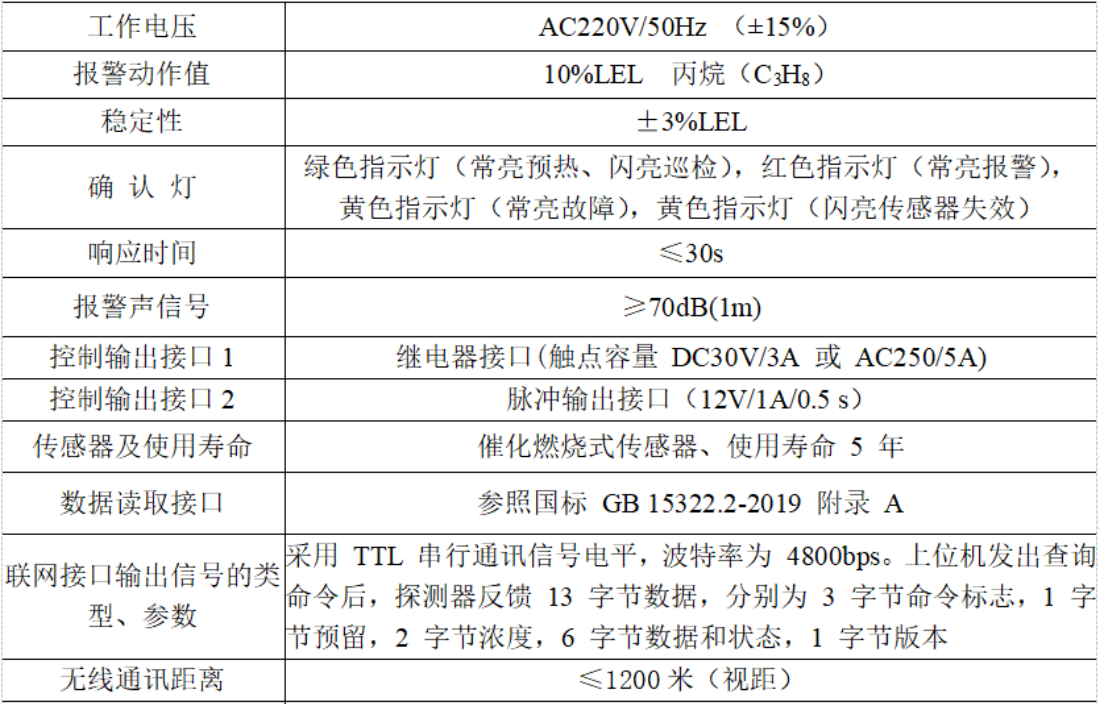 JY-JBF-VS52W家用可燃气体探测器