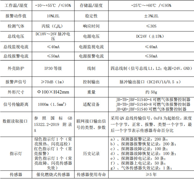 JY-JBF5101B家用可燃气体探测器