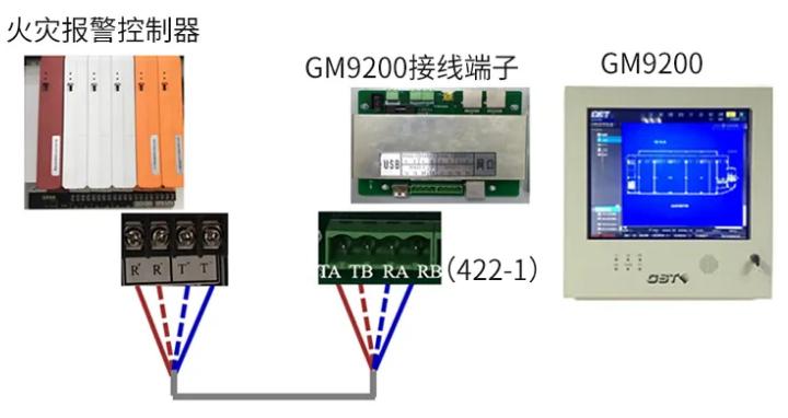 火灾控制器与图文显示连接