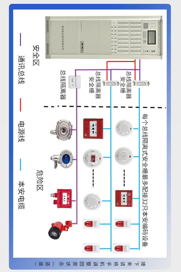 海湾防爆产品系统接线图