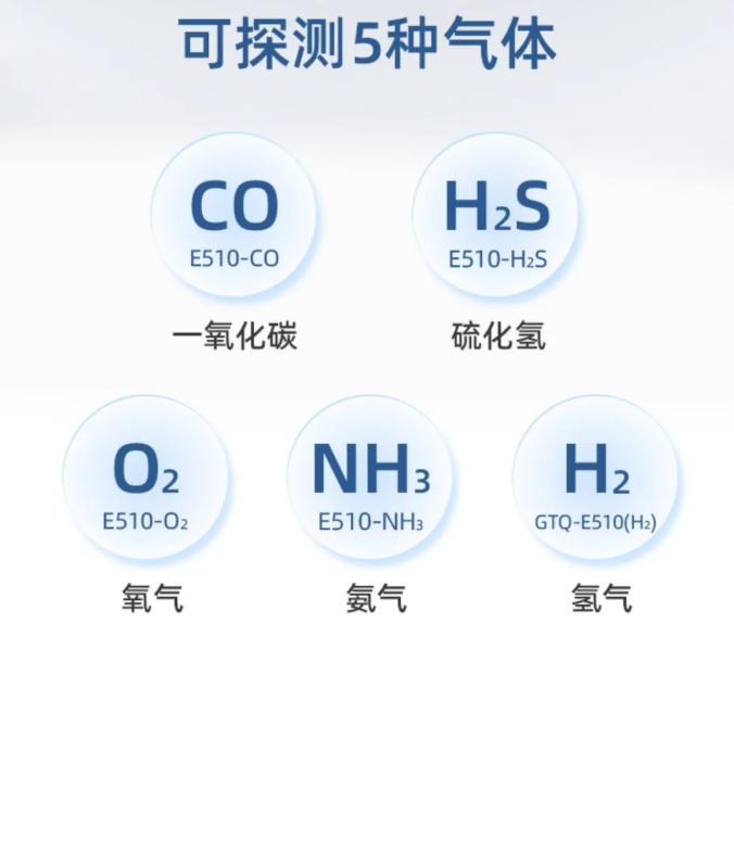 赋安工业及商业用途点型可燃气体探测器探测气体种类