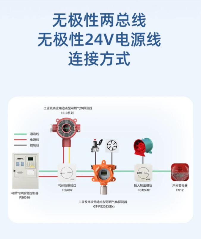 赋安工业及商业用途点型可燃气体探测器两总线