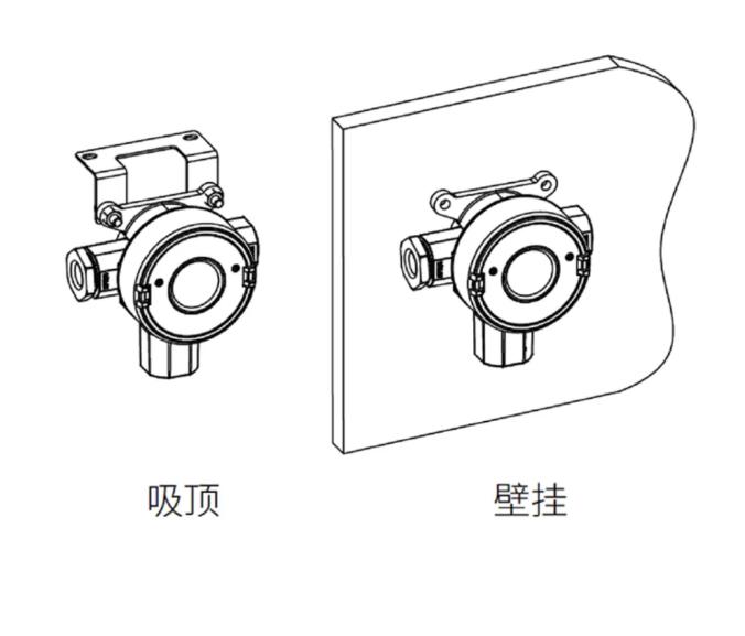 赋安工业及商业用途点型可燃气体探测器安装图