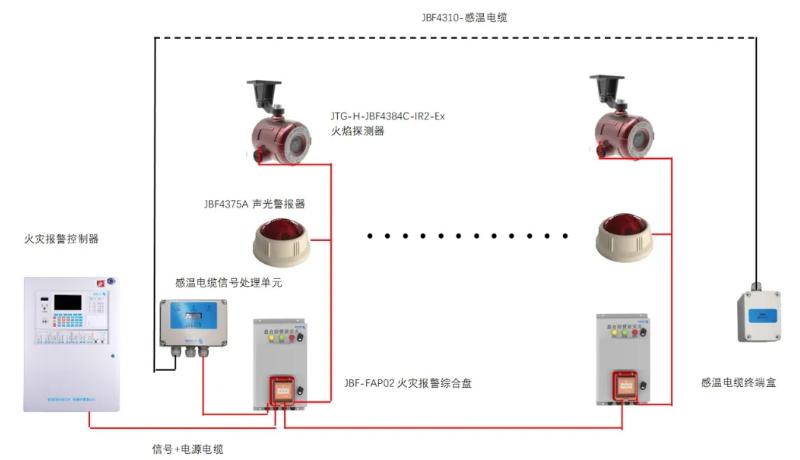 公路隧道火灾自动报警系统解决方案