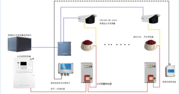 公路隧道火灾自动报警系统解决方案