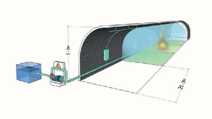 公路隧道火灾自动灭火系统解决方案