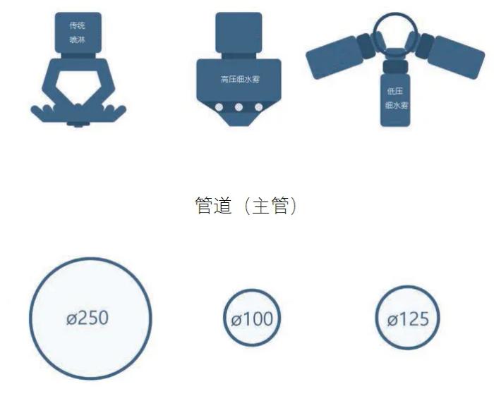 公路隧道专用细水雾灭火系统