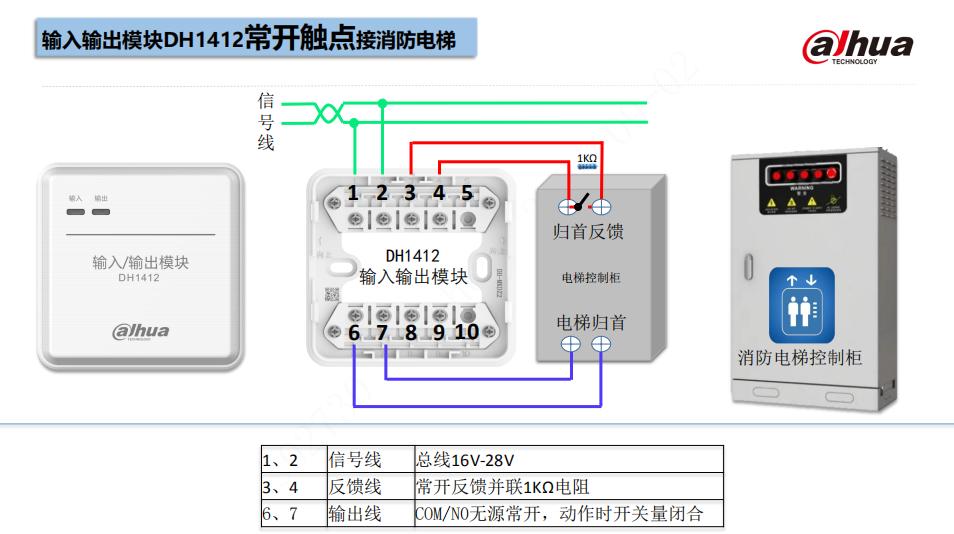 DH1412输入输出模块实物接线图