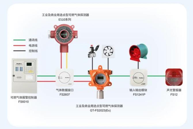 AFN-FS2607气体数据接口接线说明