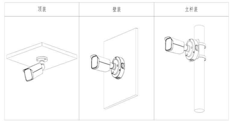 FT1F热成像感温火灾探测器安装示意图