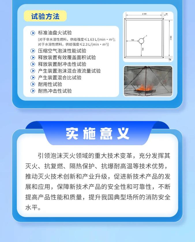 《固定式压缩空气泡沫灭火系统》GB/T44186-2024新规解读