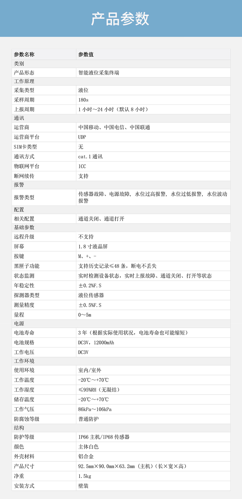 DH-HY-WSM20GB-L一体式智能压力采集终端技术参数