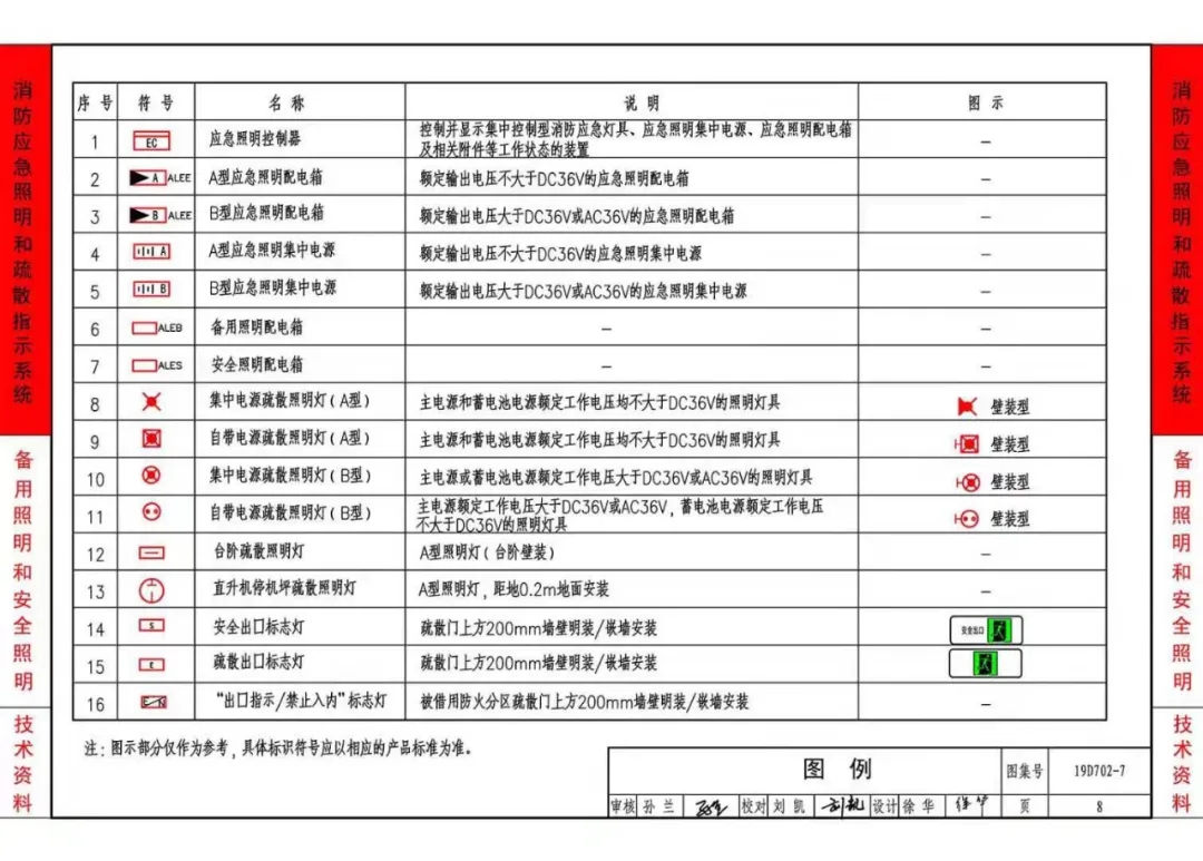 《應(yīng)急照明設(shè)計(jì)與安裝》19D702-7圖集