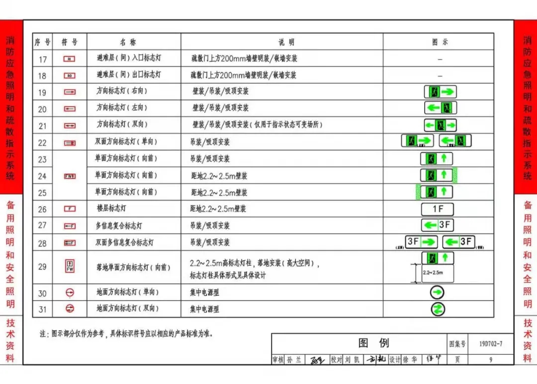 《应急照明设计与安装》19D702-7图集