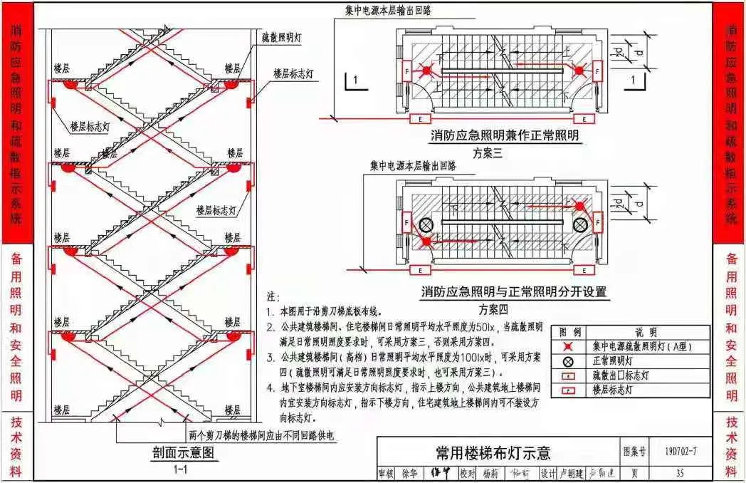 《應(yīng)急照明設(shè)計與安裝》19D702-7圖集