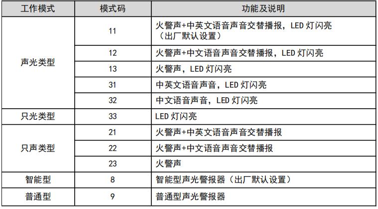 SG-A98语音型火灾声光警报器模式码