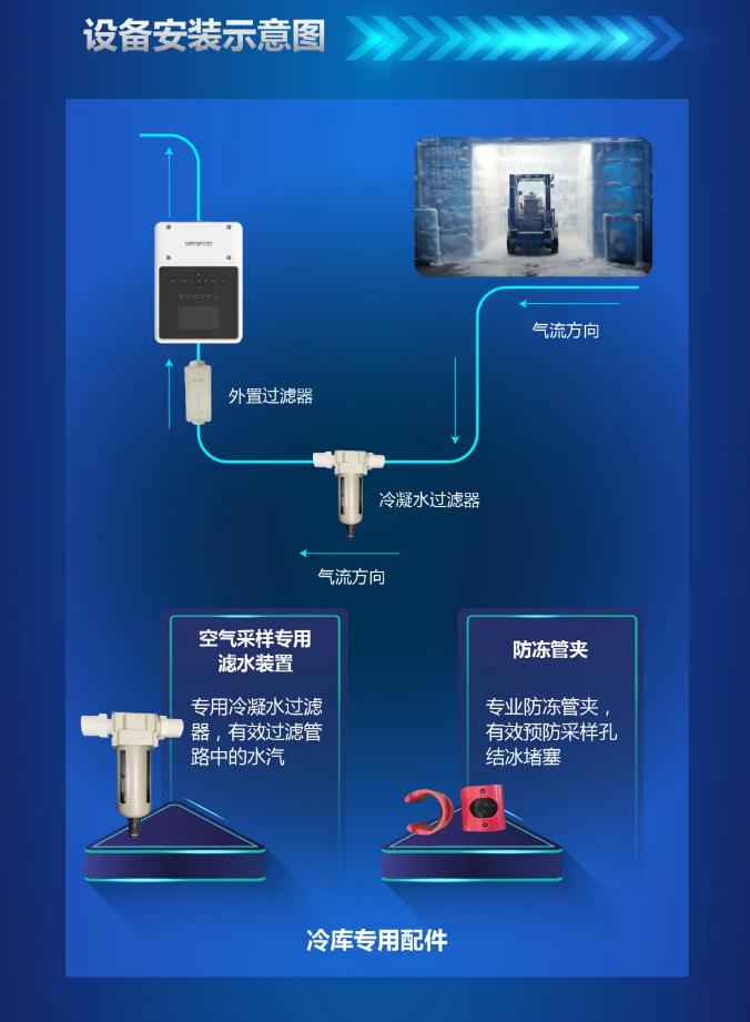 大华消防吸气式低温场景应用