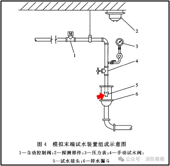 模拟末端试水装置的组成