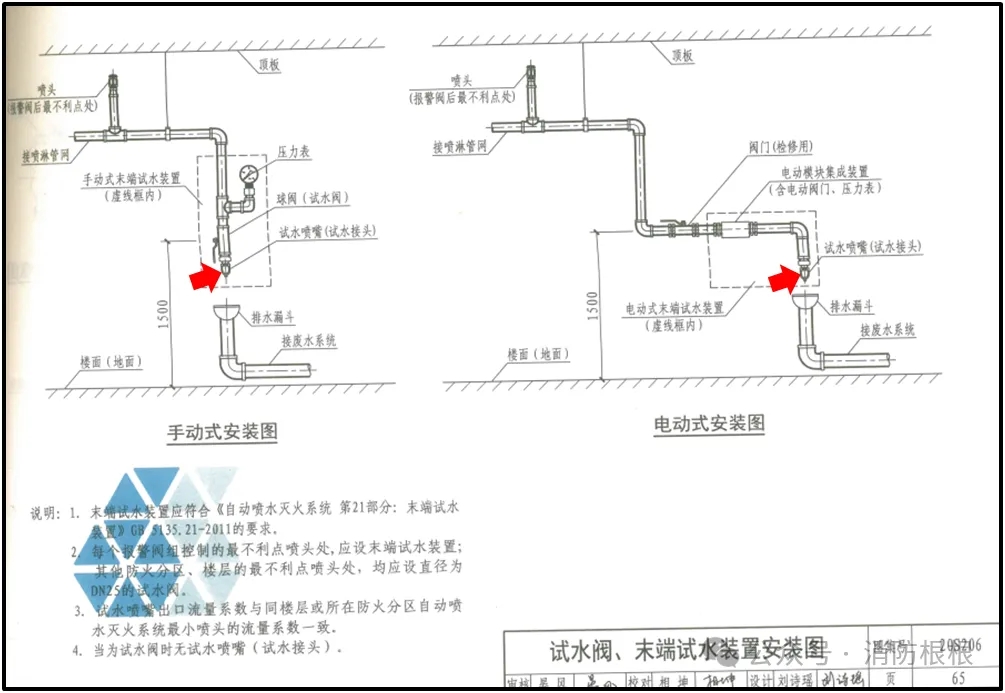 手动式、电动式末端试水装置安装图