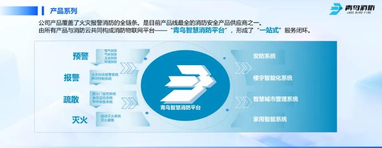 CFIC2024青鸟消防刘敏：青鸟消防面向高端行业应用的创新与突破