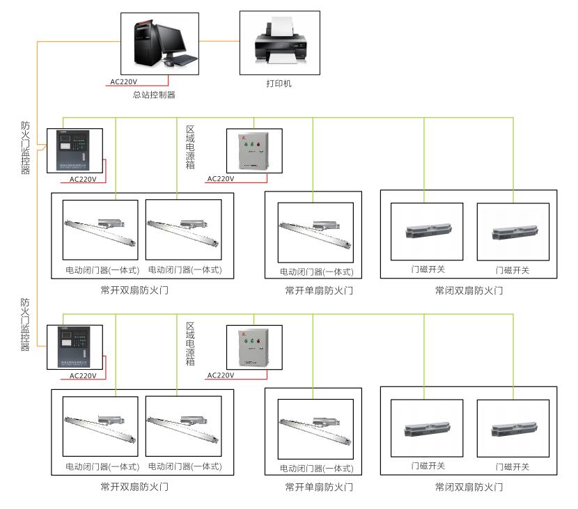 ZT-MB系列防火门监控器系统图