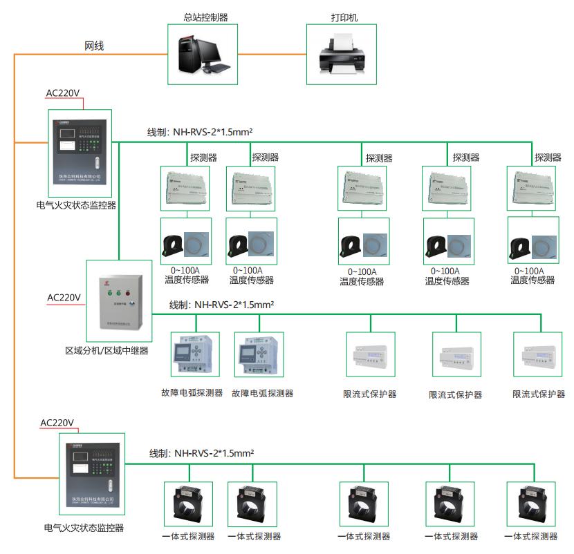 ZT300电气火灾状态监控器系统图