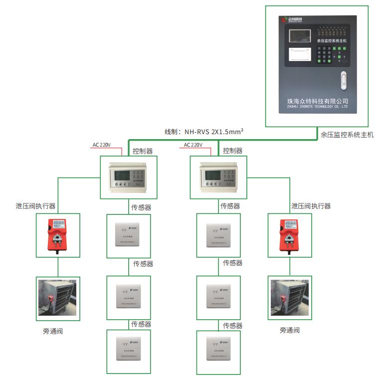 ZT-RPH余压监控器系统图