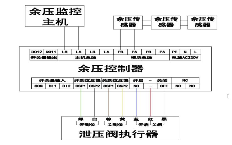 ZT-RPC余压控制器接线图