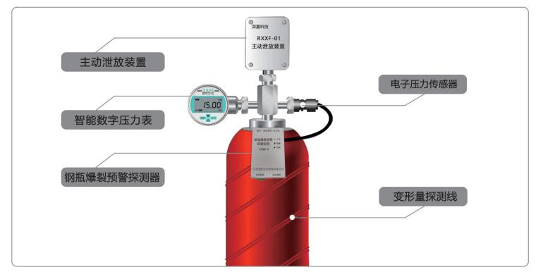 RXQM-B消防钢瓶爆裂预警探测器结构图