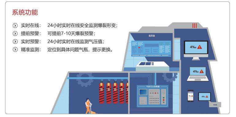 RXQM-B钢瓶爆裂预警探测器系统功能