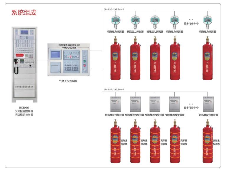 RXQM-B钢瓶爆裂预警探测器系统组成