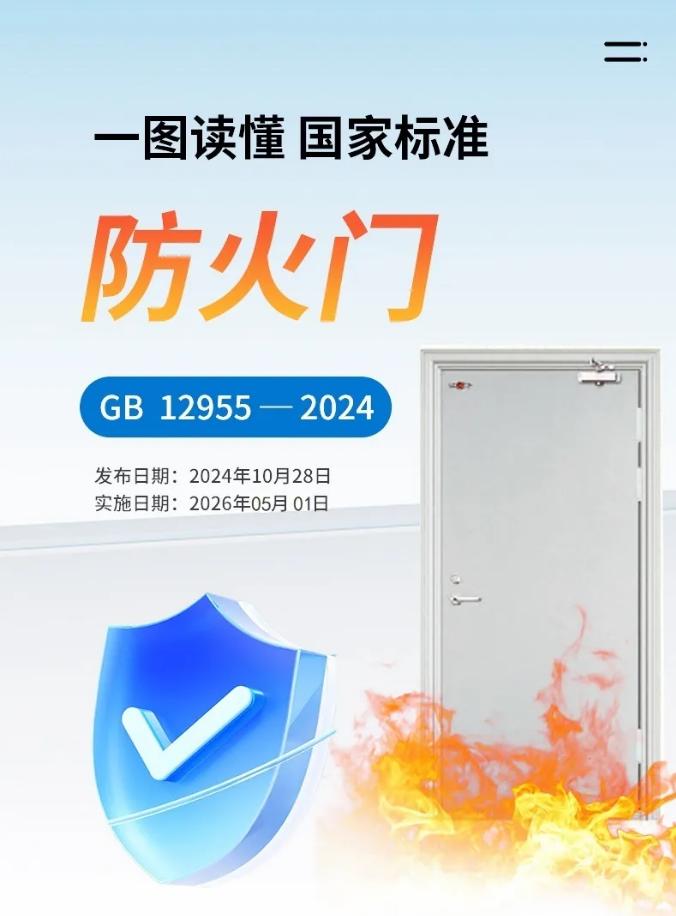 国家标准GB12955-2024《防火门》解读