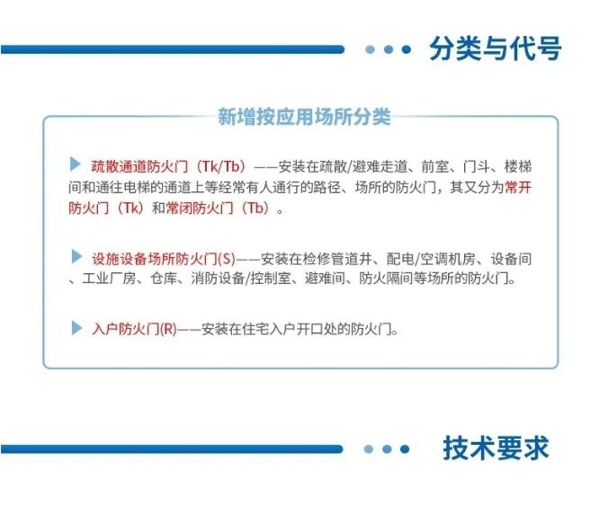 一图读懂国家标准GB12955-2024《防火门》