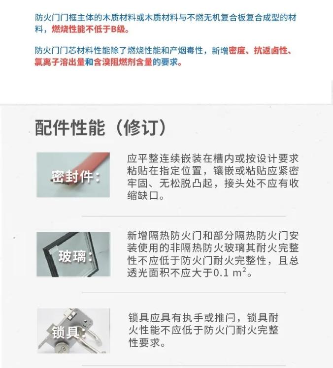 一图读懂国家标准GB12955-2024《防火门》