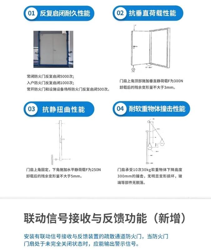 一图读懂国家标准GB12955-2024《防火门》