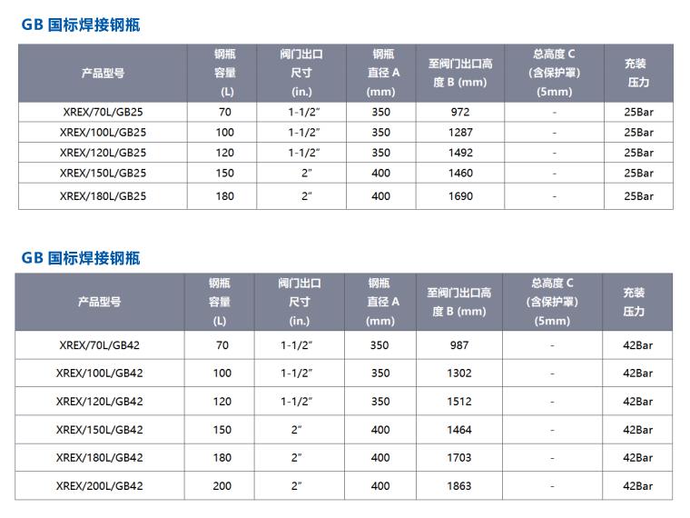 Xrex 1230 全氟己酮气体灭火系统灭火剂钢瓶规格