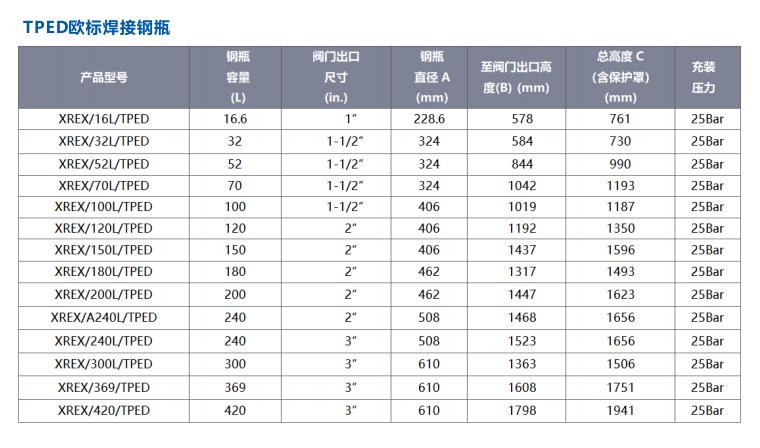 Xrex 1230 全氟己酮气体灭火系统灭火剂钢瓶规格