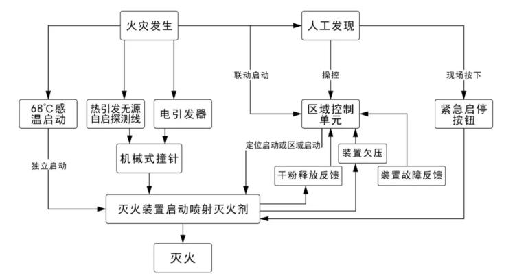 赛科消防智能灭火系统产品解决方案及优势