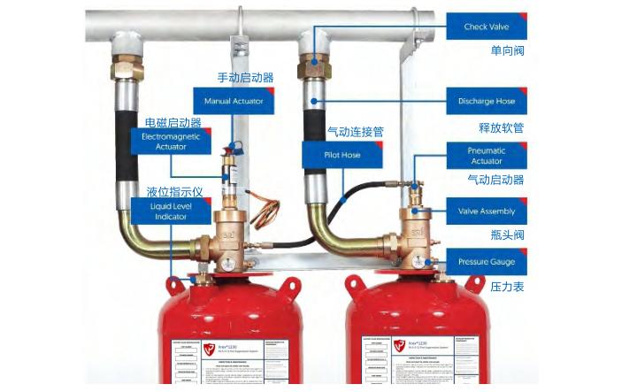 普卫科技七氟丙烷/全氟己酮气体灭火系统