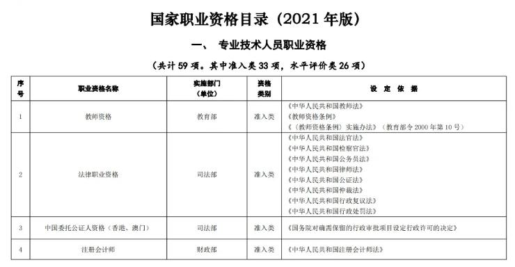 国家职业资格目录（2021年版）